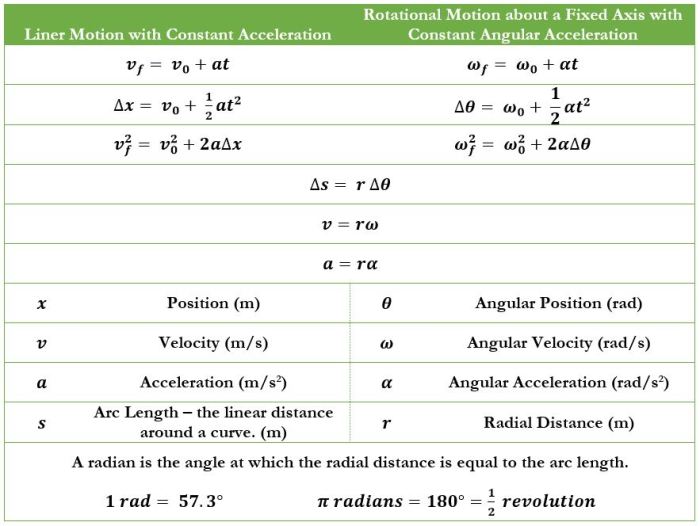 Ap physics 1 unit 7 mcq