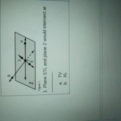 Plane stl and plane z would intersect at