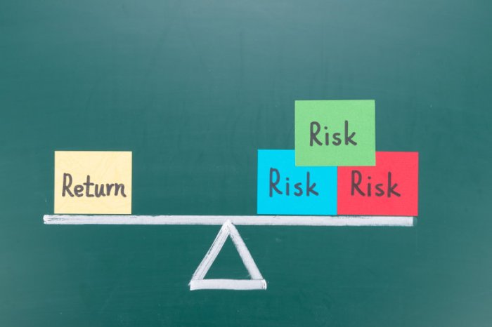 Investment risk chart return vs funds categories model plan info financial simplified retirement