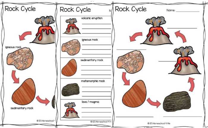 Metamorphic rock worksheet answer key