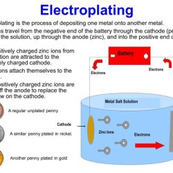 Electrolysis nickel electroplating metals