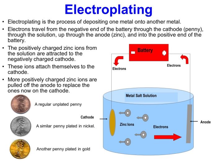 Electrolysis nickel electroplating metals