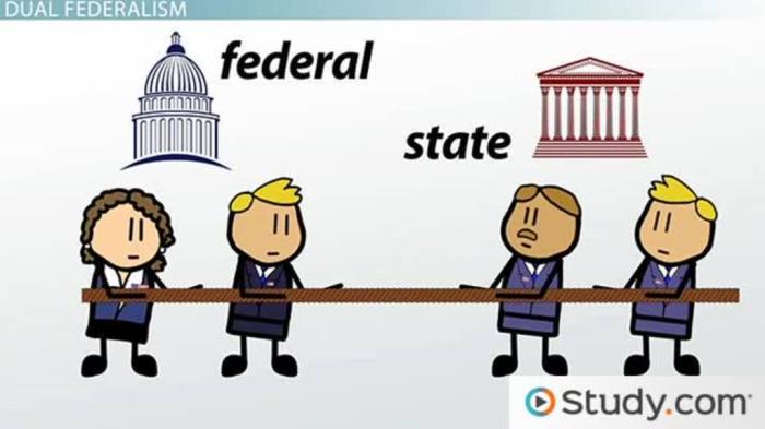 Federalism and the division of power worksheet